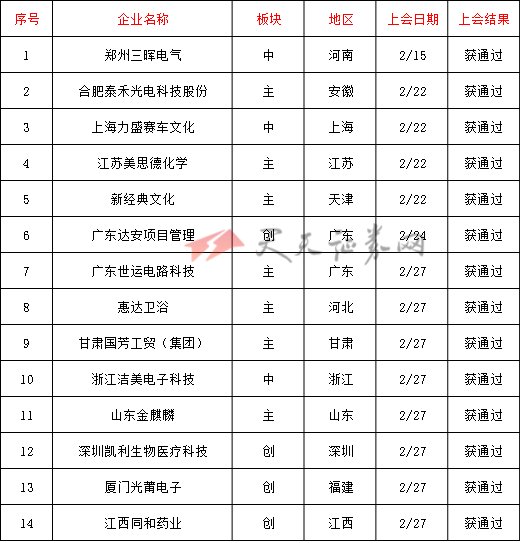 天天证券网(证券公司天天利什么意思)