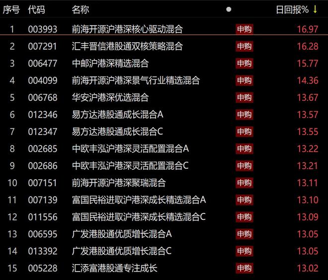 港股证券公司(港股证券公司佣金多少)