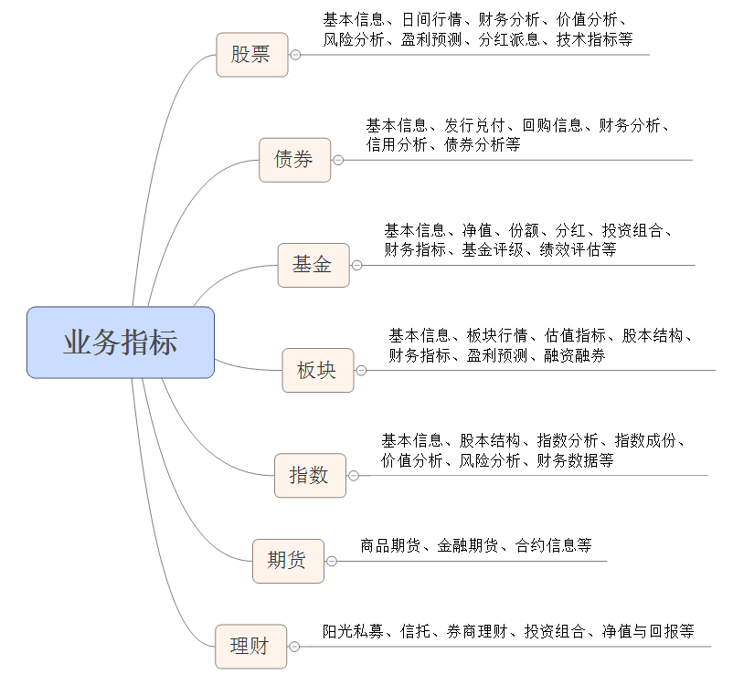 证券市场基本功能(证券市场基本功能和作用)