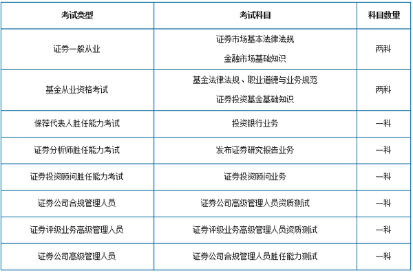 怎么考过证券从业资格证(怎样才能考过证券从业资格证)
