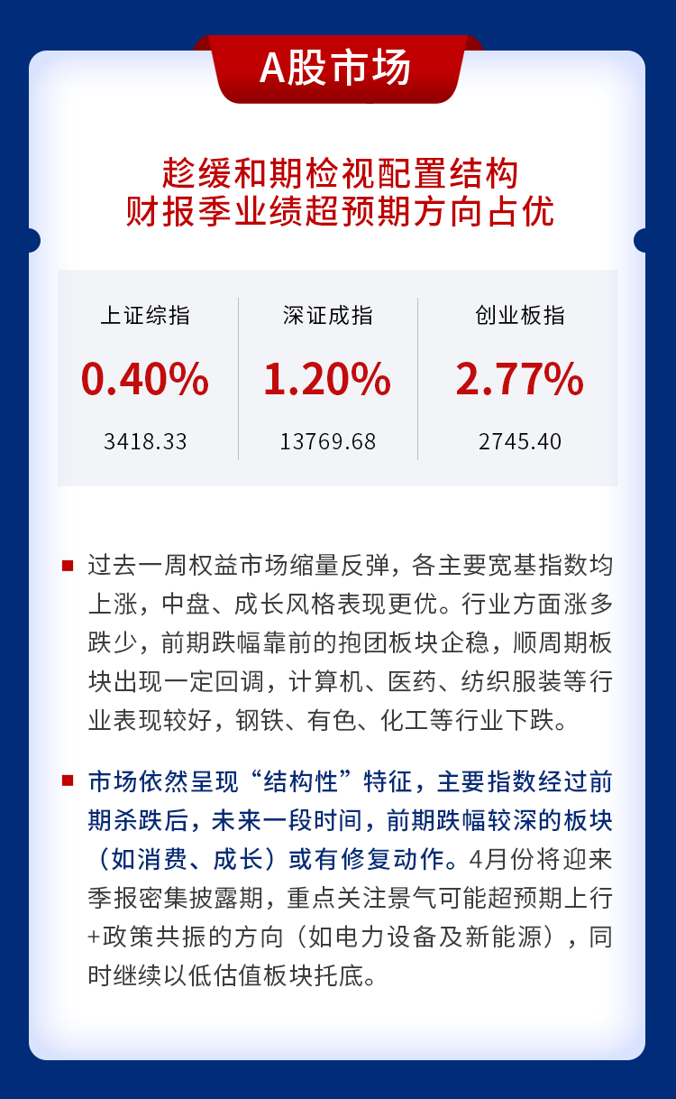 证券一季报(证券一季报预增)