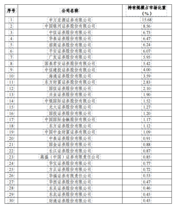 福州平安证券(福州平安证券 林美云)