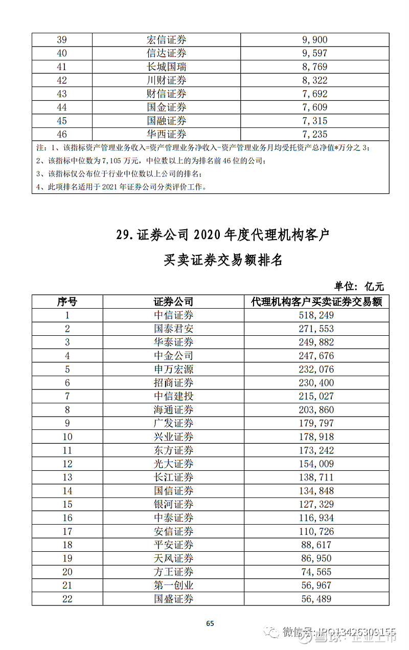 世纪证券6(世纪证券董事长)