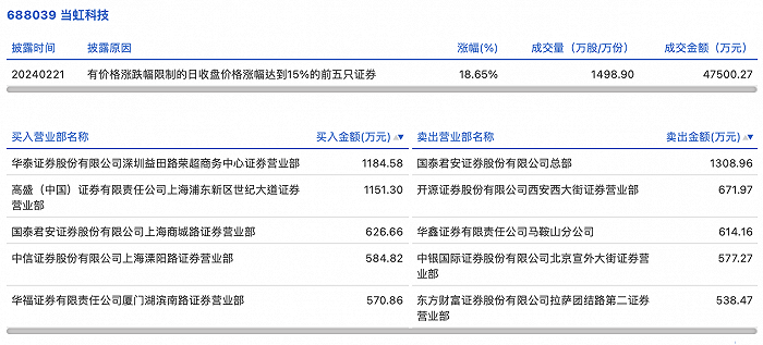 华泰证券吧(华泰证券 贴吧)