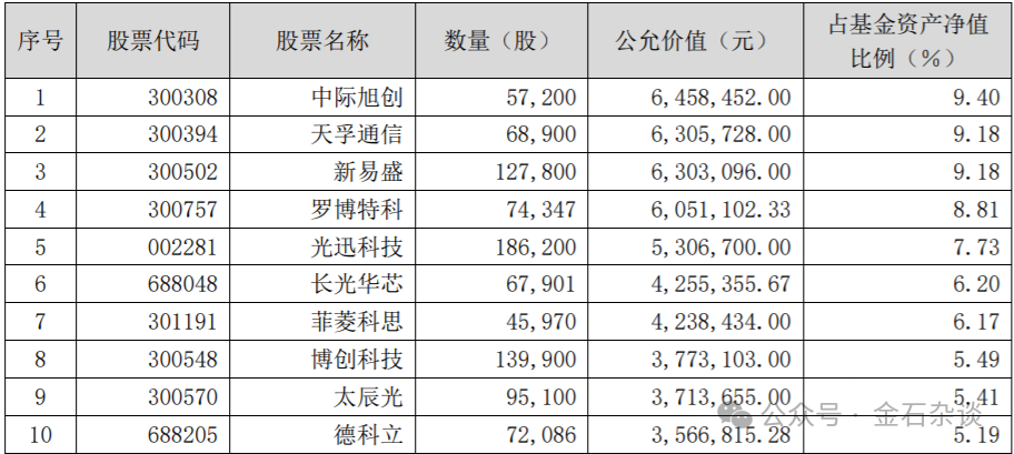 上海民族证券(民族证券上海营业网点)