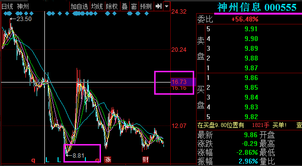 天天证券网(天天证券炒股软件下载)