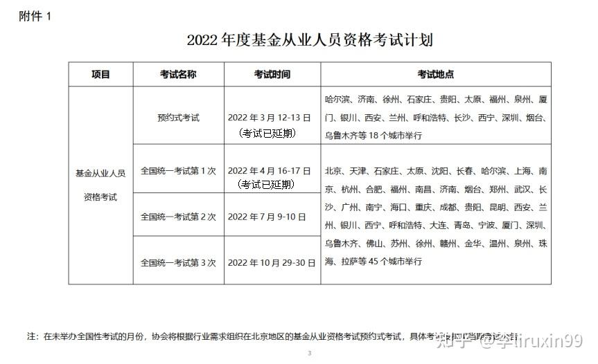 证券基金从业考试科目(证券基金从业考试科目时间安排)