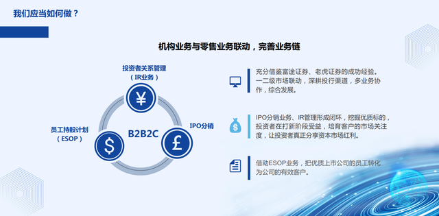 证券服务营销(证券营销是什么)