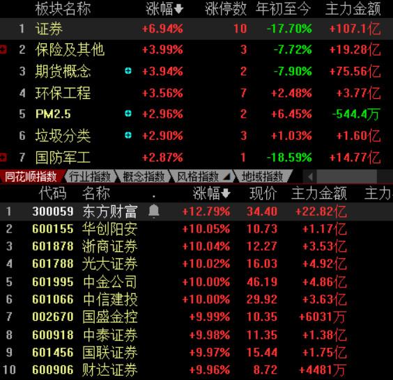 华泰证券吧(华泰证券怎么了?)