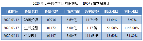 港股证券公司(港股证券公司哪个好)