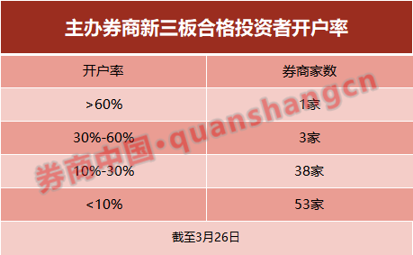 证券可以开几个户(证券开户最多能开几个户)