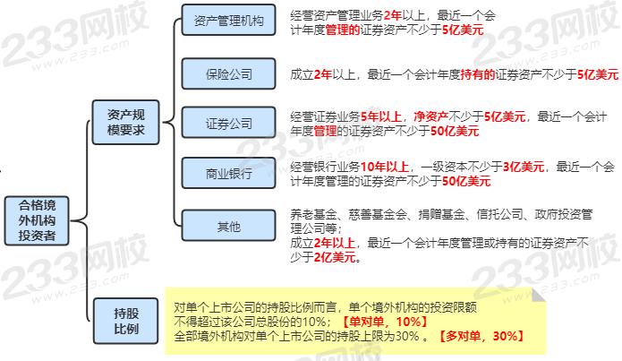 证券审核制度(证券审核制度应如何完善)