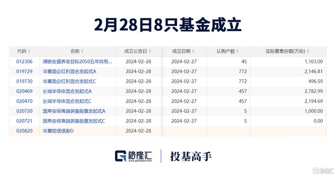 世纪证券6(世纪证券总部)
