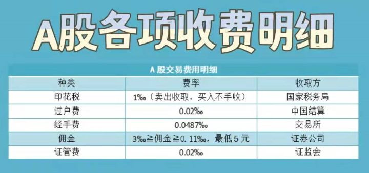 手续费最低的证券公司(股票交易手续费最低的证券公司)