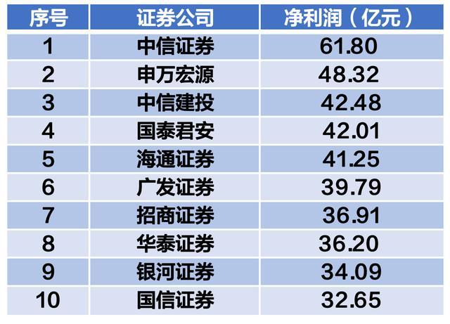 华泰证券转账(华泰证券转账到银行卡收费吗)