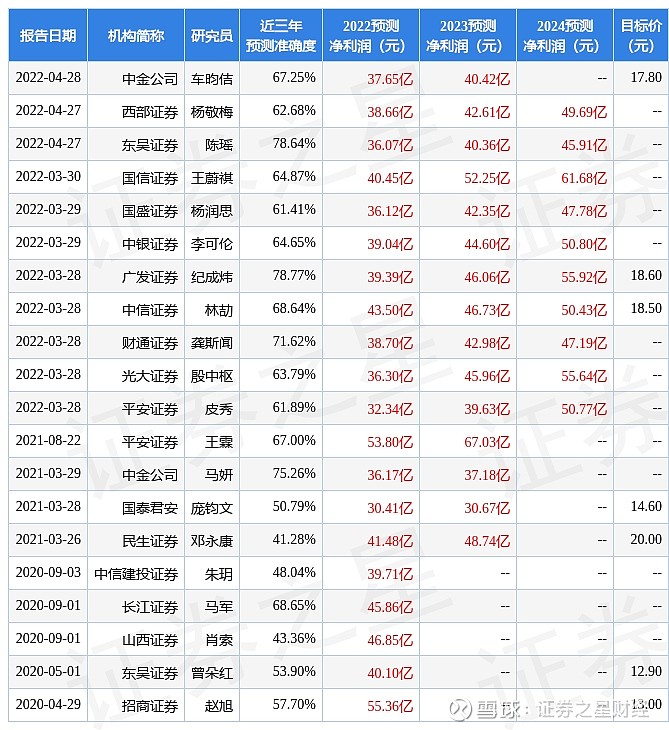 长江证券宜昌(长江证券宜昌员工待遇)