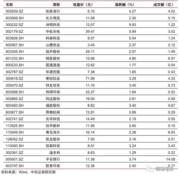 中信证券牛(中信证券牛振松简历)