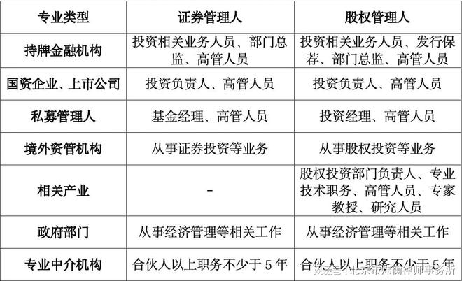 证券从业资格证课程(证券从业资格 课程)