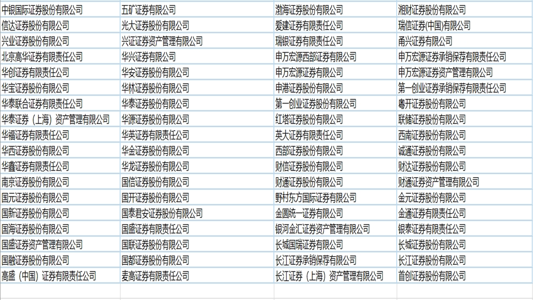 证券从业资格证课程(证券从业资格 课程)