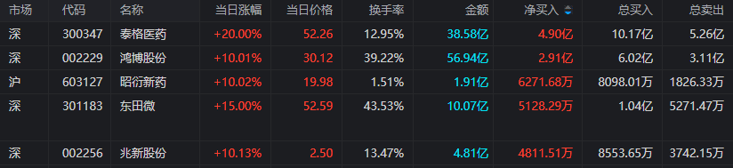万通证券电话(万通证券青岛营业厅电话)