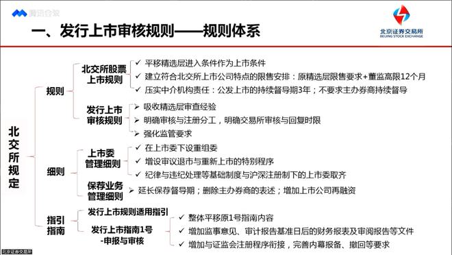 证券审核制度(证券审核岗工作内容)
