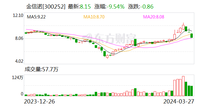 华泰证券转账(华泰证券转账记录与银行的转账记录对不上)