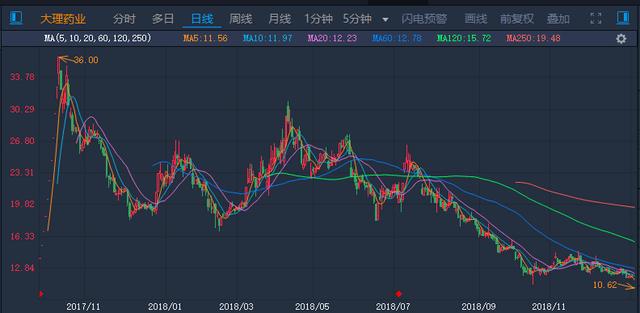 有价证券价格(有价证券价格公式)