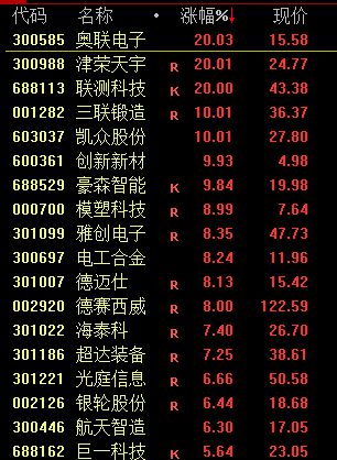 万通证券电话(万通证券电话人工服务)
