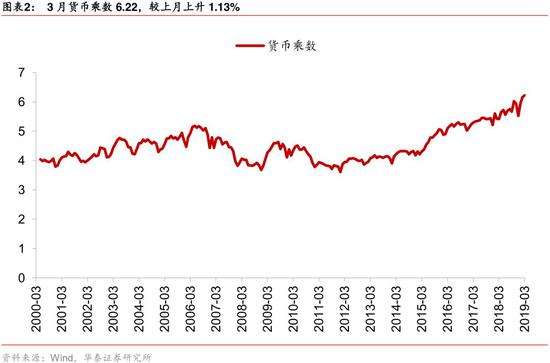 有价证券价格(有价证券价格下降为什么会增加企业的筹资难度)