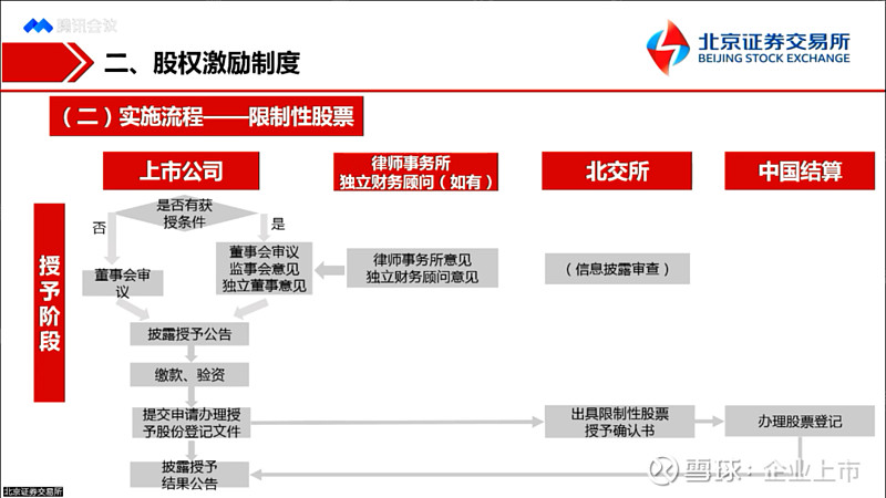 证券审核制度(证券审核制度内容)