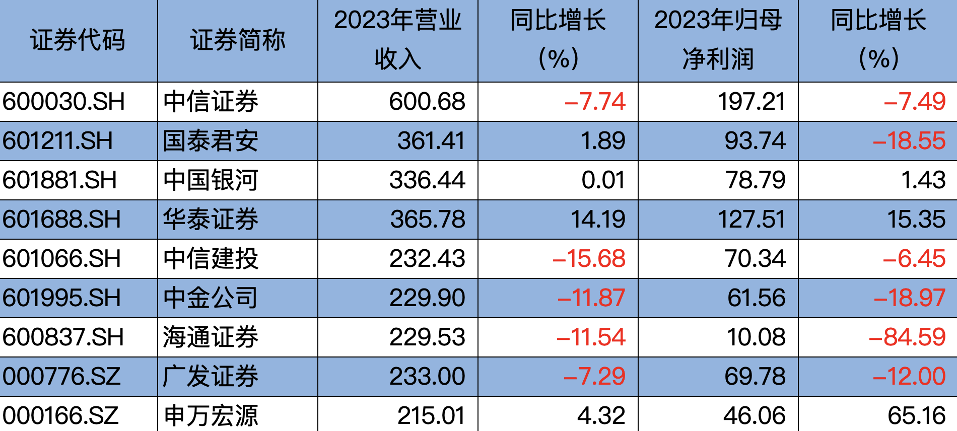 华泰证券转账(华泰证券转账限额)