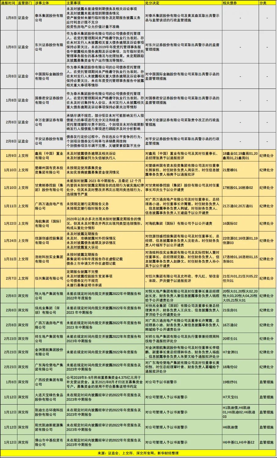 万通证券电话(滨州中信万通证券电话)