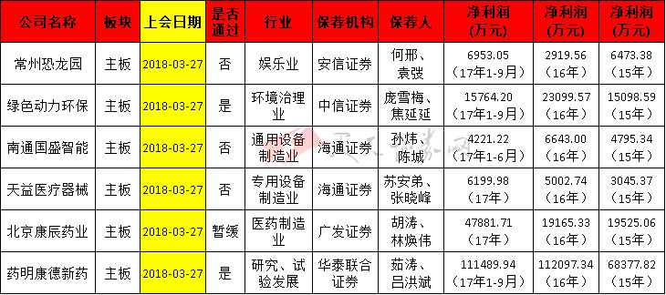 天天证券网(证券公司官网登录)