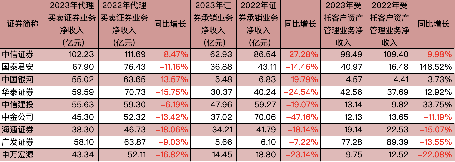 华泰证券转账(华泰证券转账显示信泰账户)