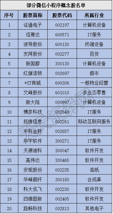 天天证券网(天天证券公司)
