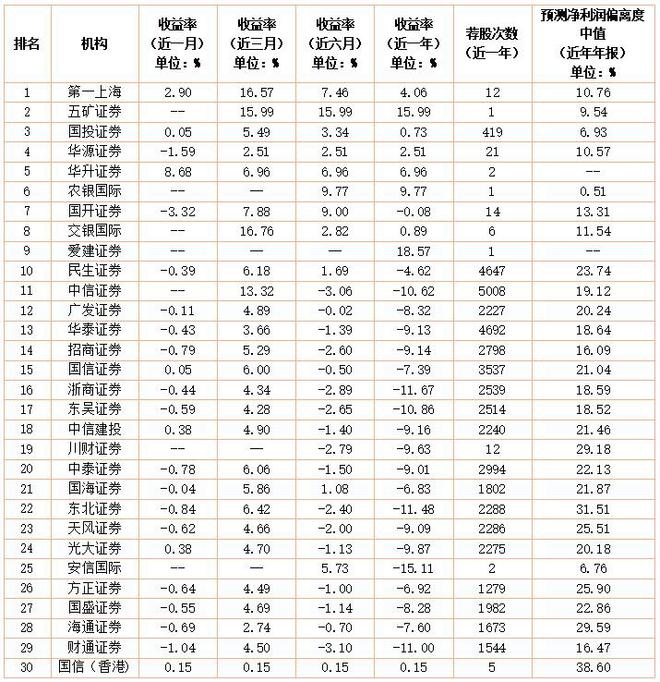 广发华福证券大智慧(广发华福证券下载)