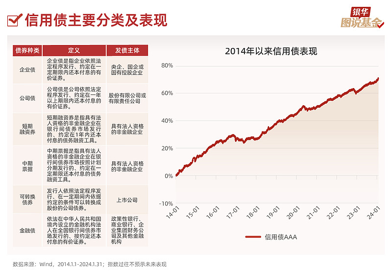 有价证券价格(有价证券价格下降)
