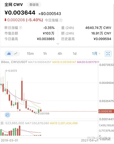 币交所(币交所是撮合交易吗)