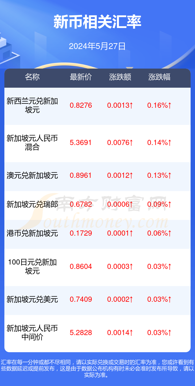 币新(币新挖矿app下载)