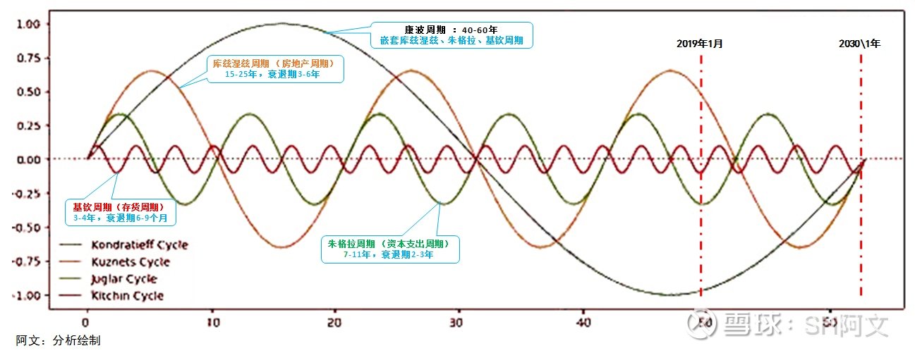 康波(康波财经)