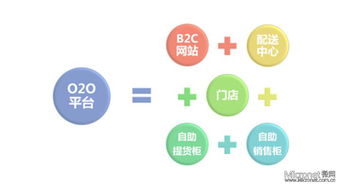C2CX(C2c销售商品)