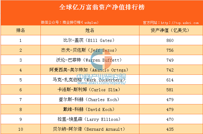 全球资产(全球资产过亿有多少人)
