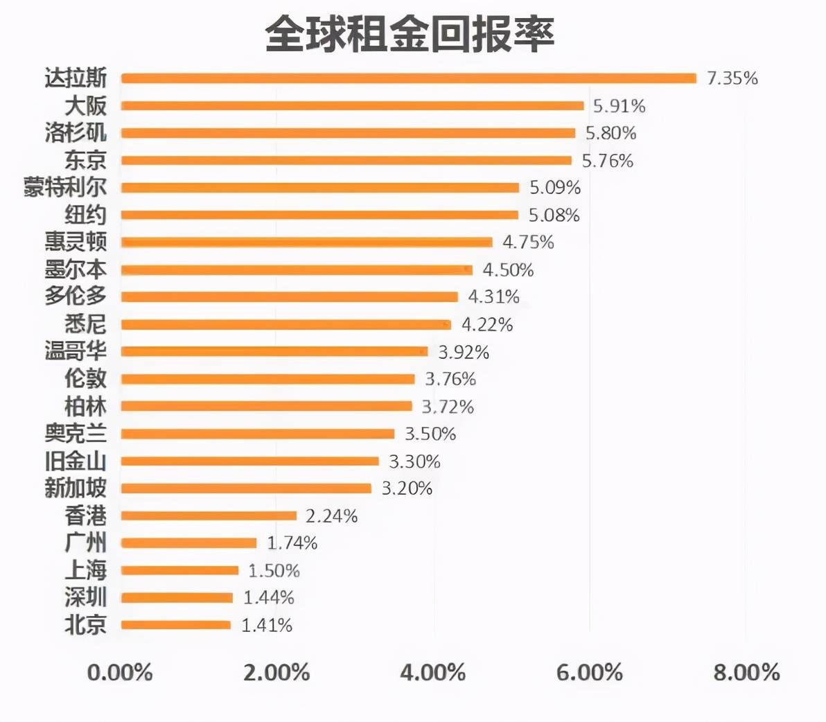 全球资产(全球资产过亿有多少人)