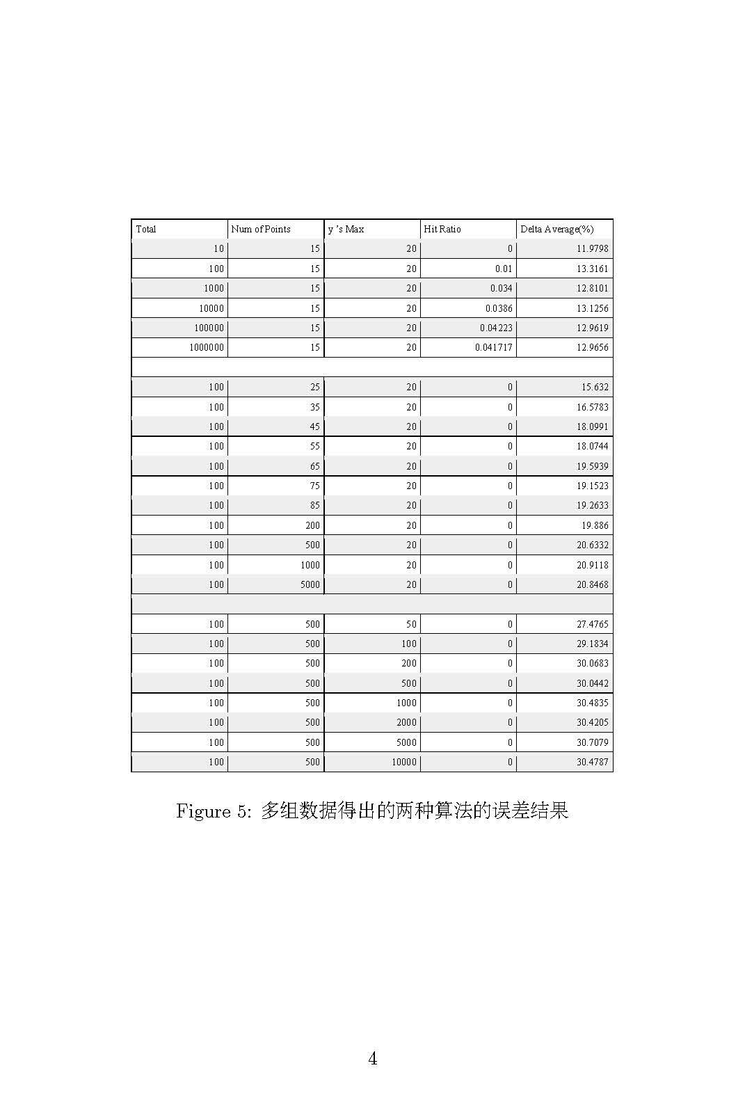 Bitonic(Bitonic Sort)