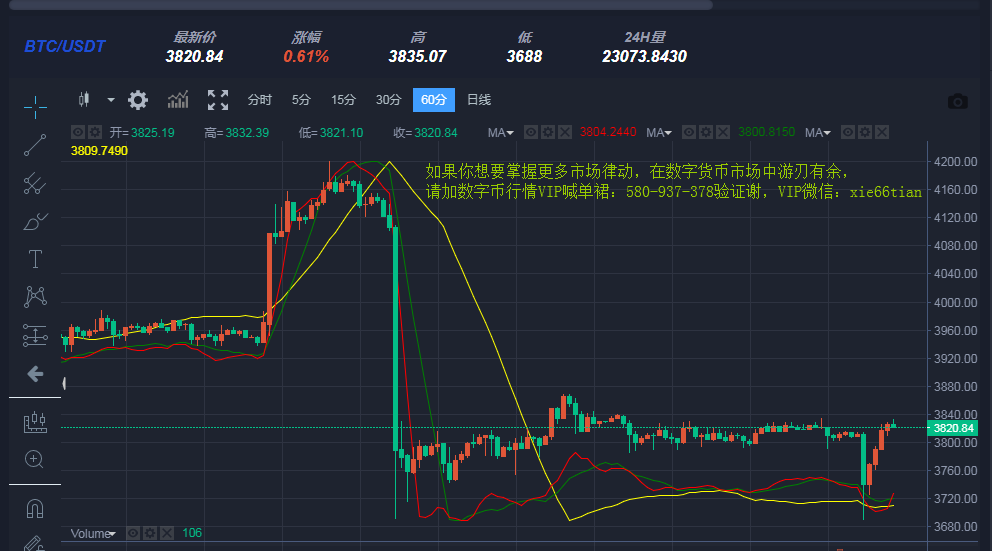 以太行情(以太行情走势最新分析)