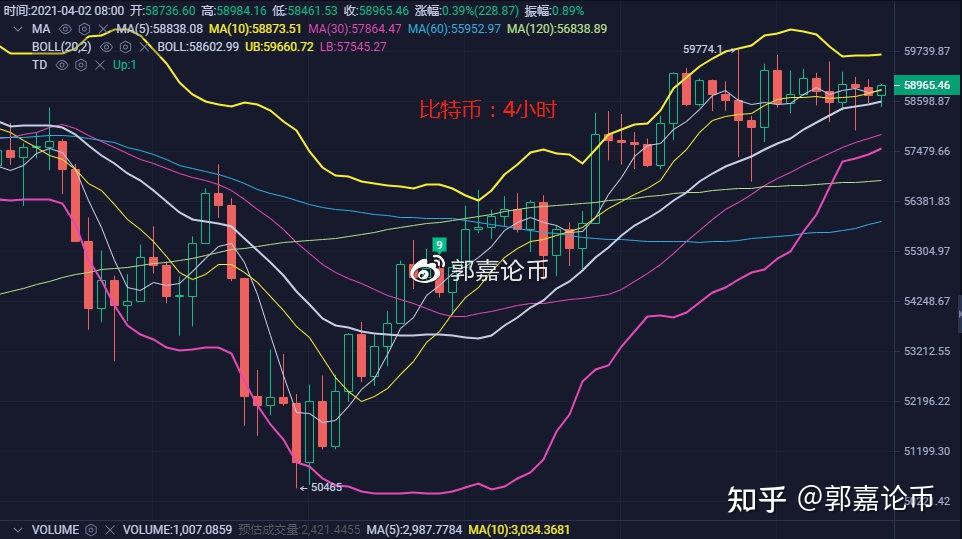 以太行情(以太行情走势最新分析)