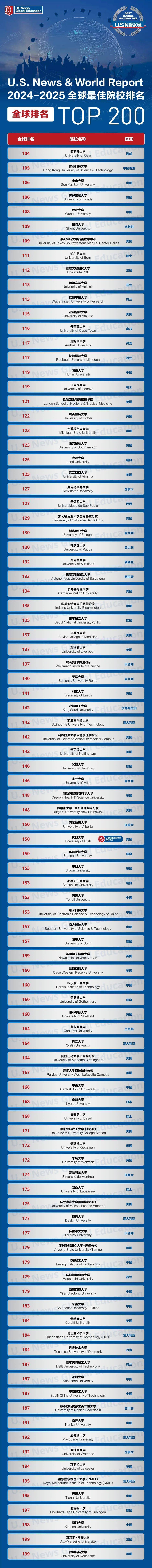 澳洲U网(澳洲u网交易平台关了)