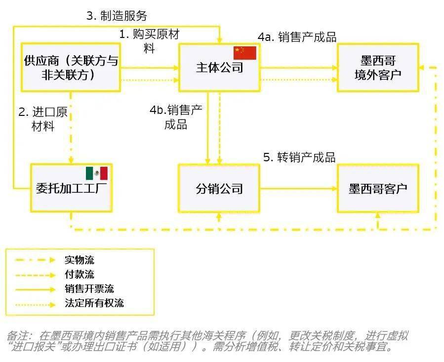 IMMEX(IMmEx证书)