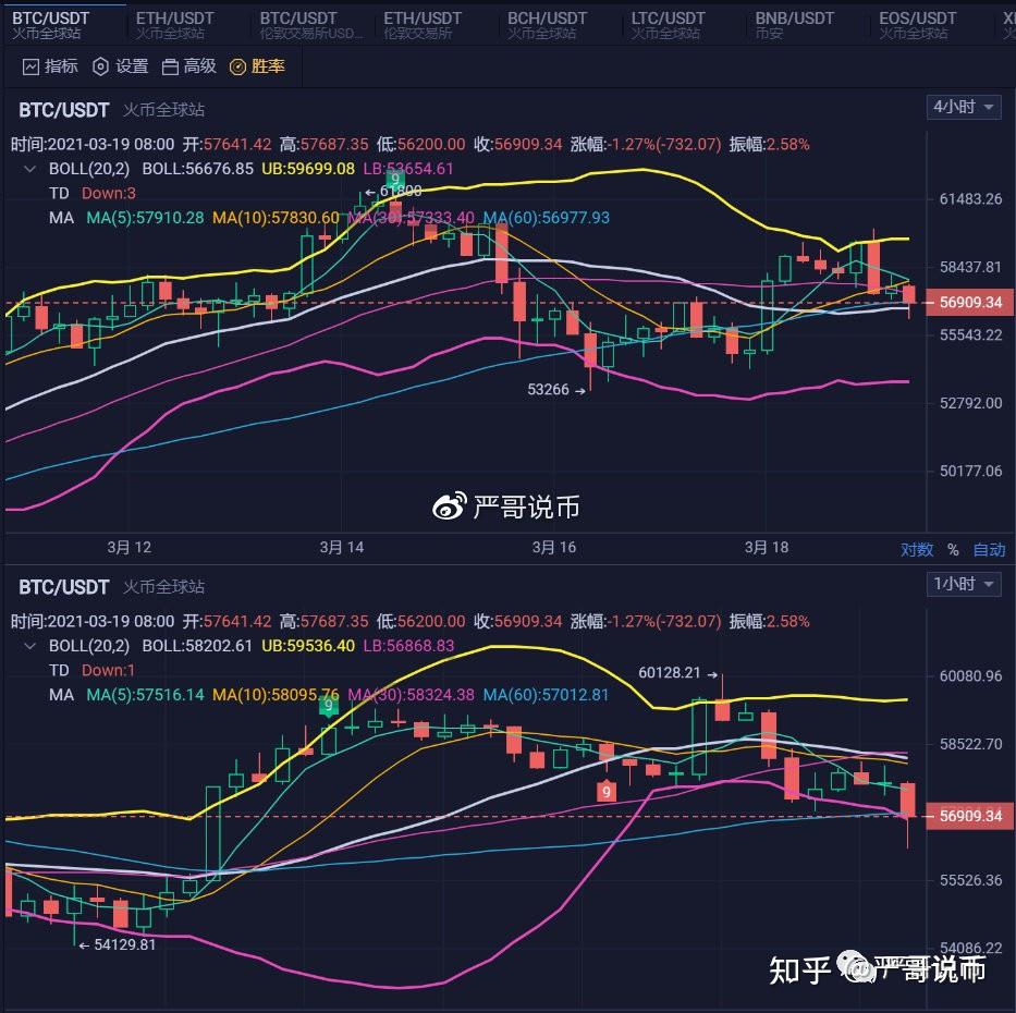 以太行情(以太今日行情走势)