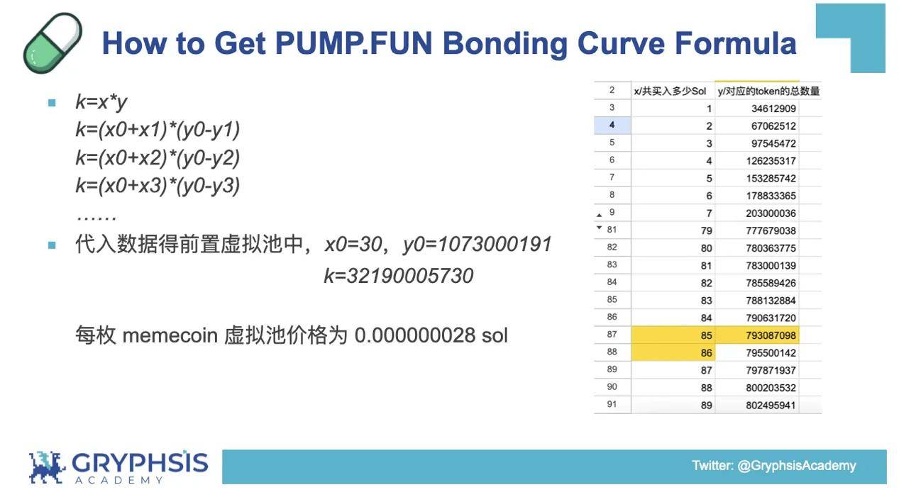 Curve(curves是什么意思)